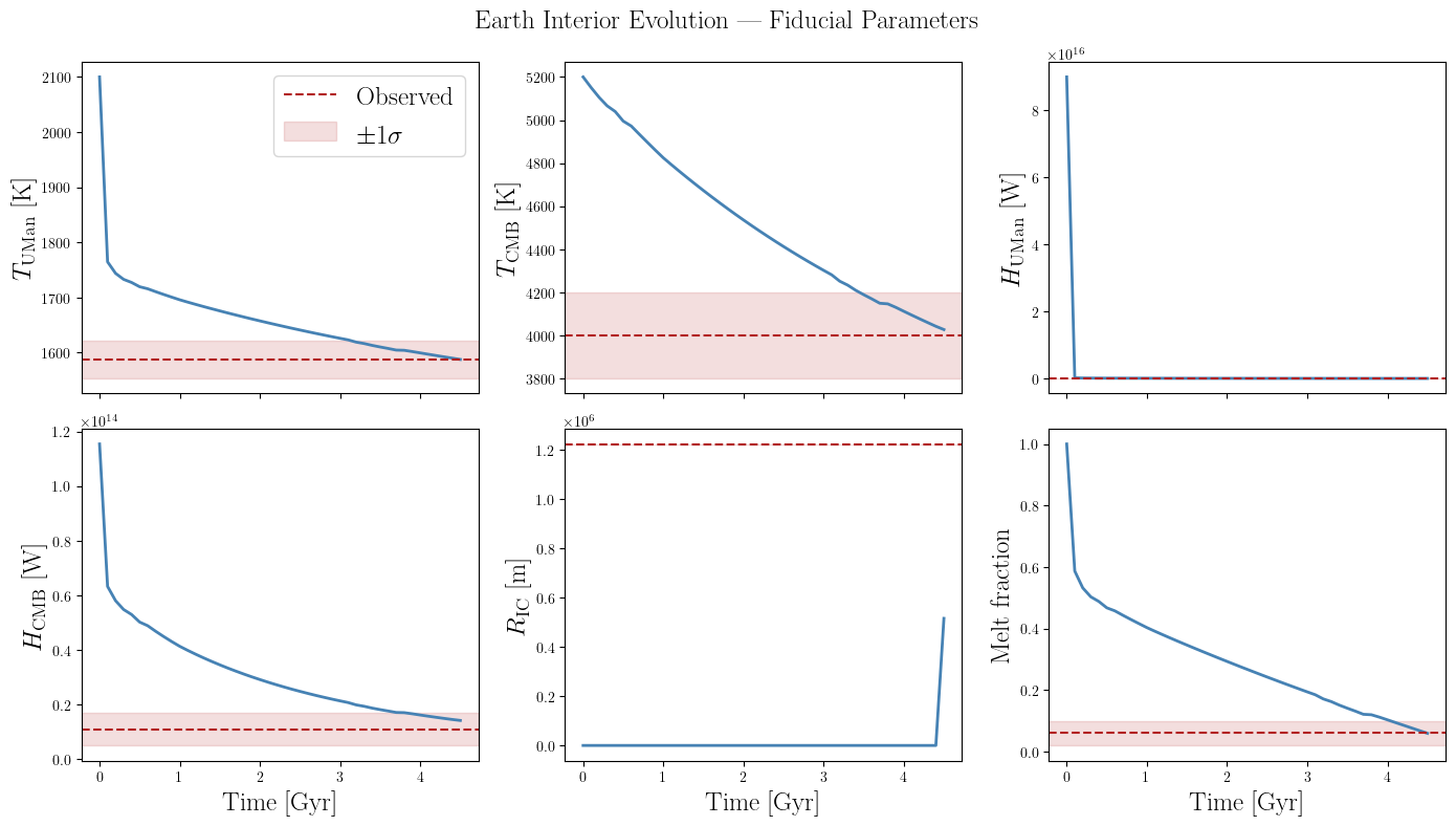 ../_images/case_studies_04_earth_mle_17_0.png