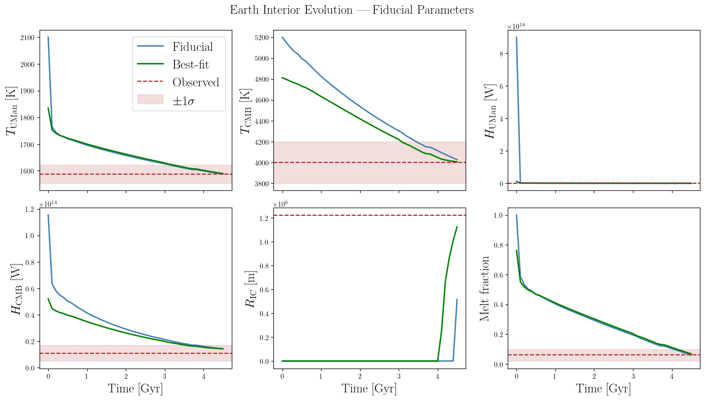 ../_images/case_studies_04_earth_mle_30_0.png