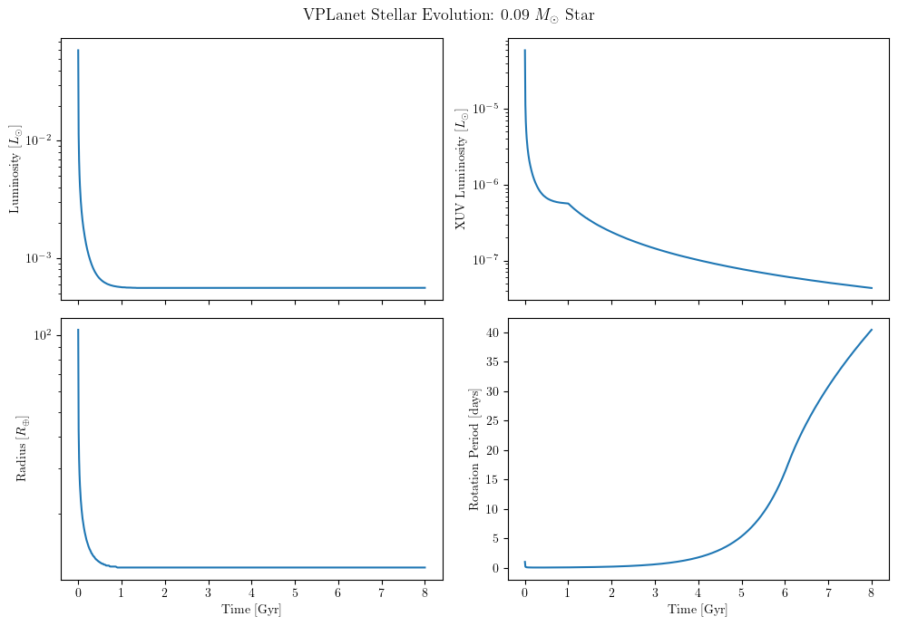 ../_images/tutorials_01_vplanet_infiles_17_0.png