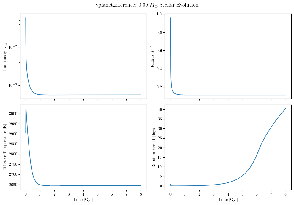 ../_images/tutorials_01_vplanet_infiles_33_0.png