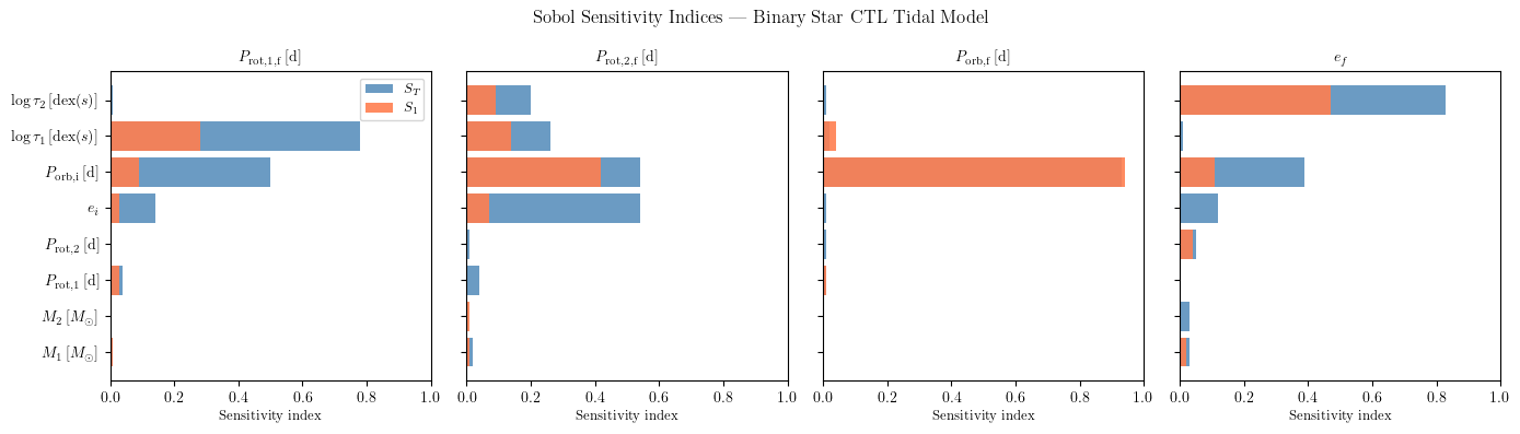 ../_images/tutorials_02_sensitivity_analysis_21_0.png