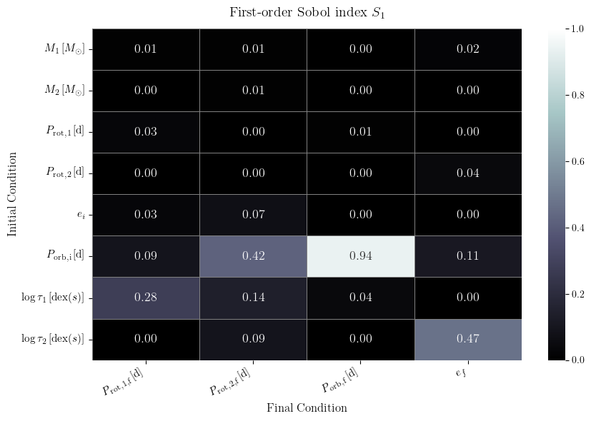 ../_images/tutorials_02_sensitivity_analysis_25_0.png