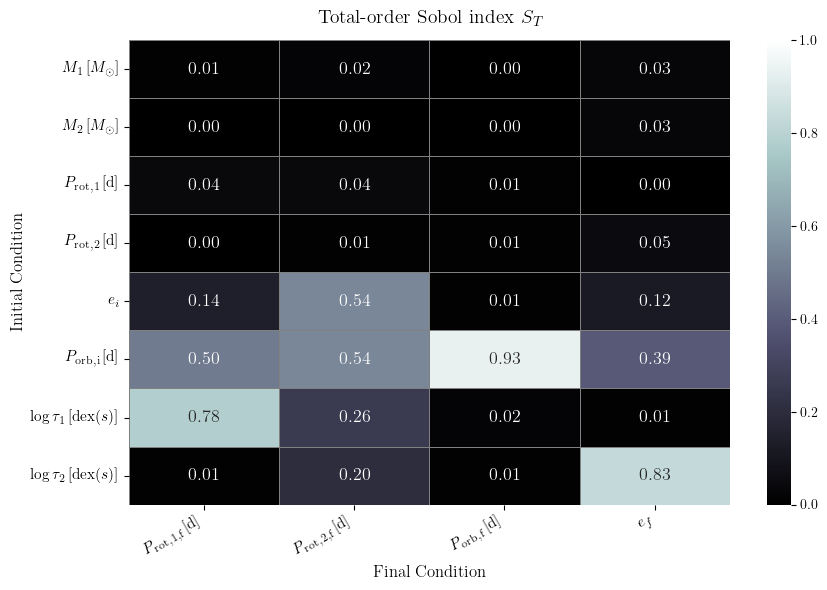 ../_images/tutorials_02_sensitivity_analysis_25_1.png